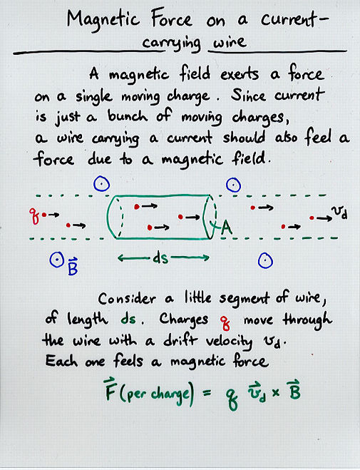 Magnetic Fields and Currents