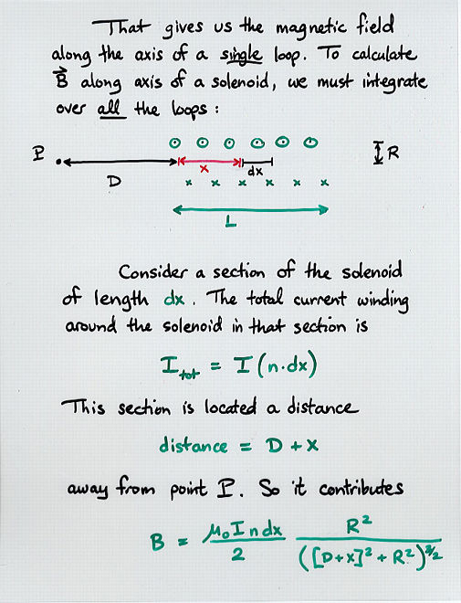 Solenoids and Fields