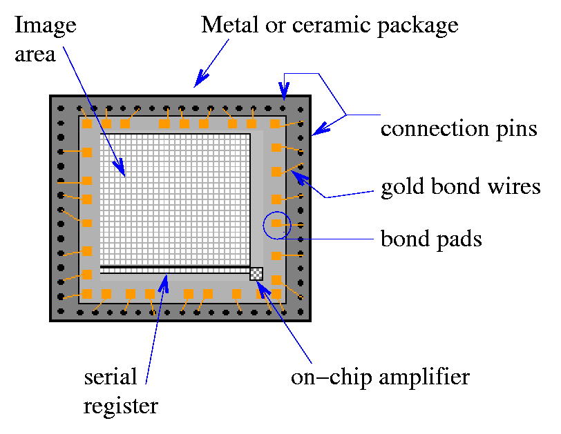 Introduction to CCDs