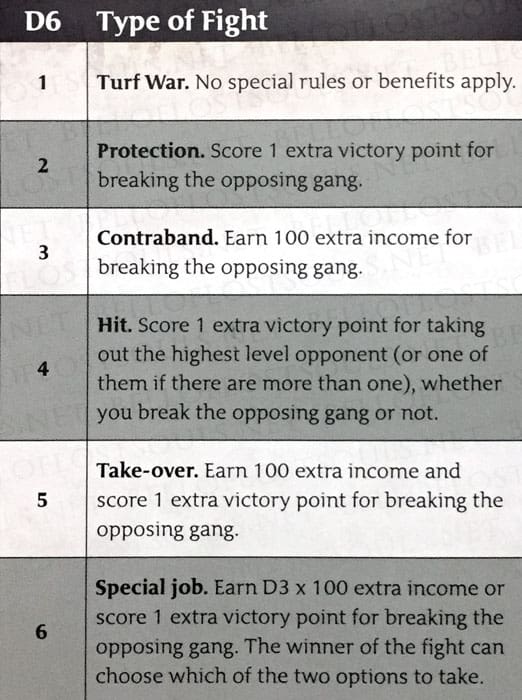 Gangs of Commorragh Contents & Rules Previewed