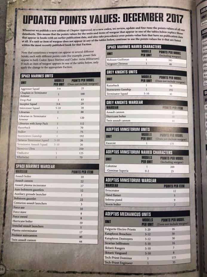 Top Points Changes List Chapter Approved Latest Spikey Bits
