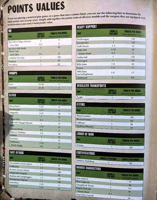 BREAKING 40k Codex Orks Points Costs Spotted!