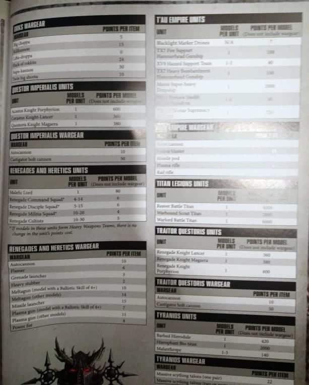 BREAKING Complete 40k Chapter Approved Points Changes Spikey Bits