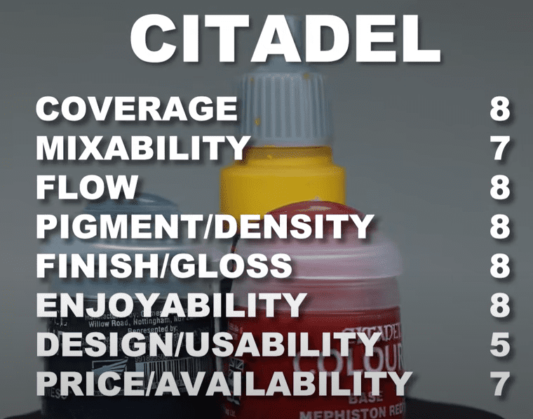 Rating All The Acrylic Miniature Paints Brands Out There