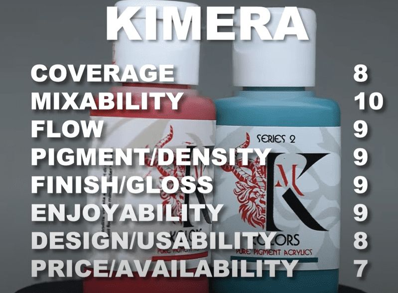 Rating All The Acrylic Miniature Paints Brands Out There