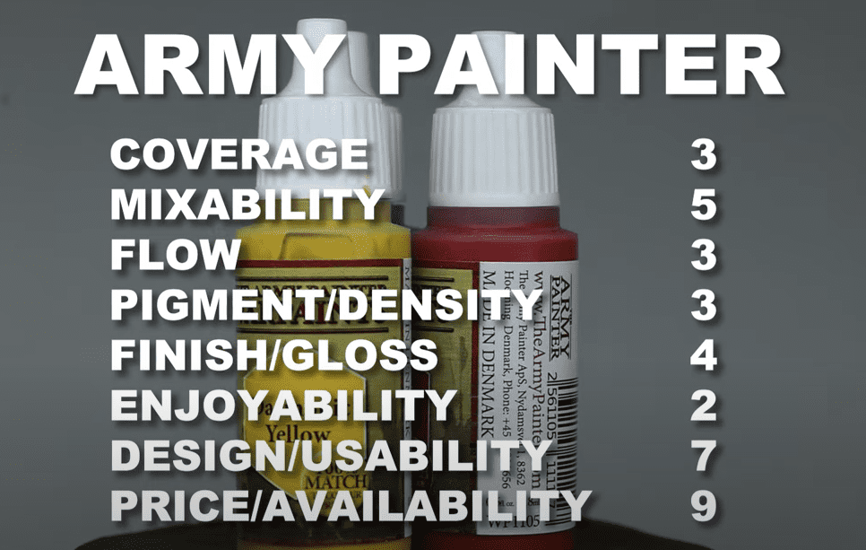 Rating All The Acrylic Miniature Paints Brands Out There