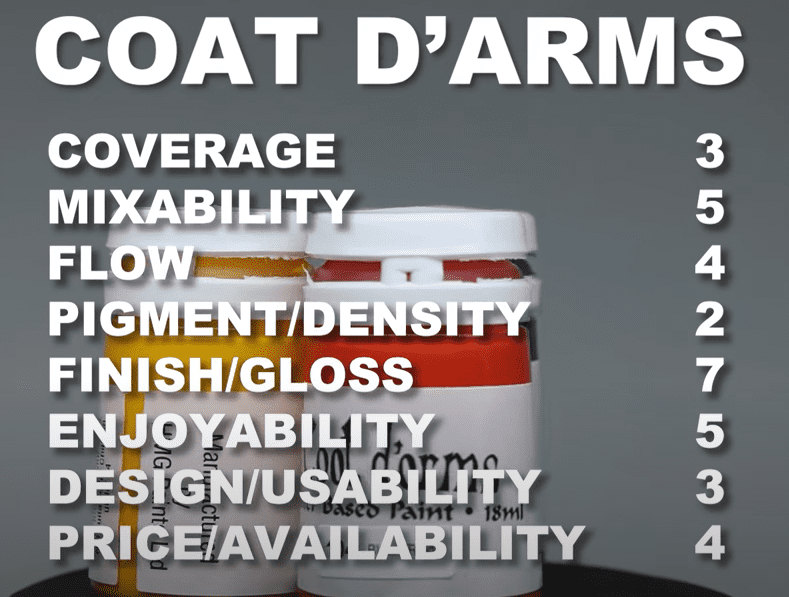 Rating All The Acrylic Miniature Paints Brands Out There