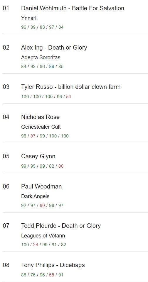 Top Warhammer 40k Homebrew Army List CaptainCon