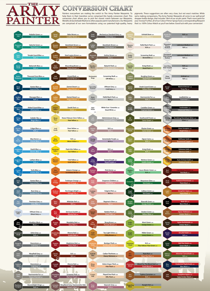 Top 4 Paint Conversion Charts for Miniatures: Citadel, Army Painter