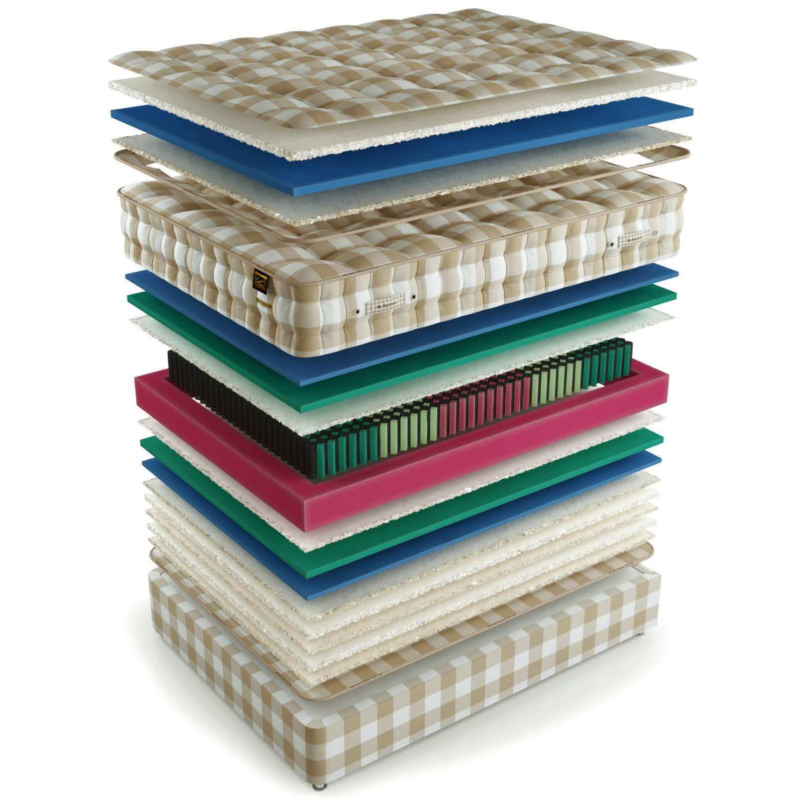 Матрас Mr.Mattress Leeds XL — купить недорого в mebHOME. Цены от