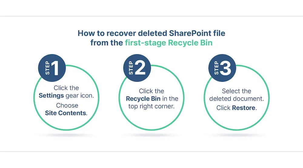 Easy Steps to Recover Deleted SharePoint File