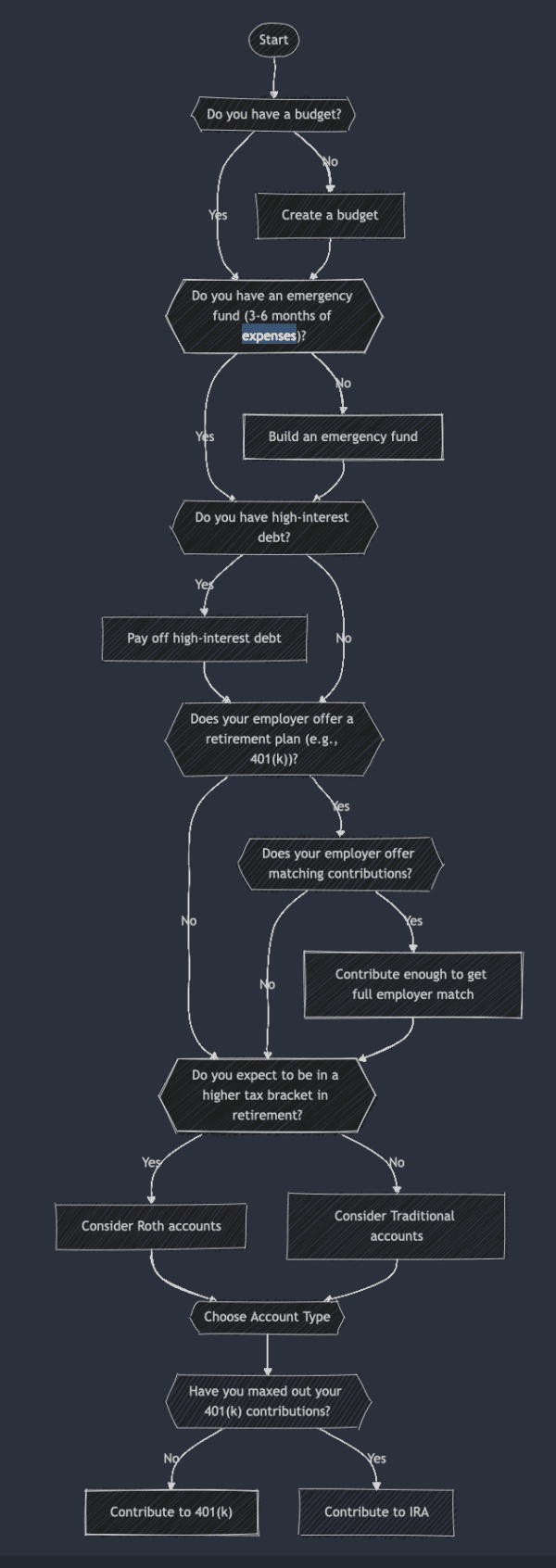 Create Diagrams Using ChatGPT, Mermaid, and Excalidraw