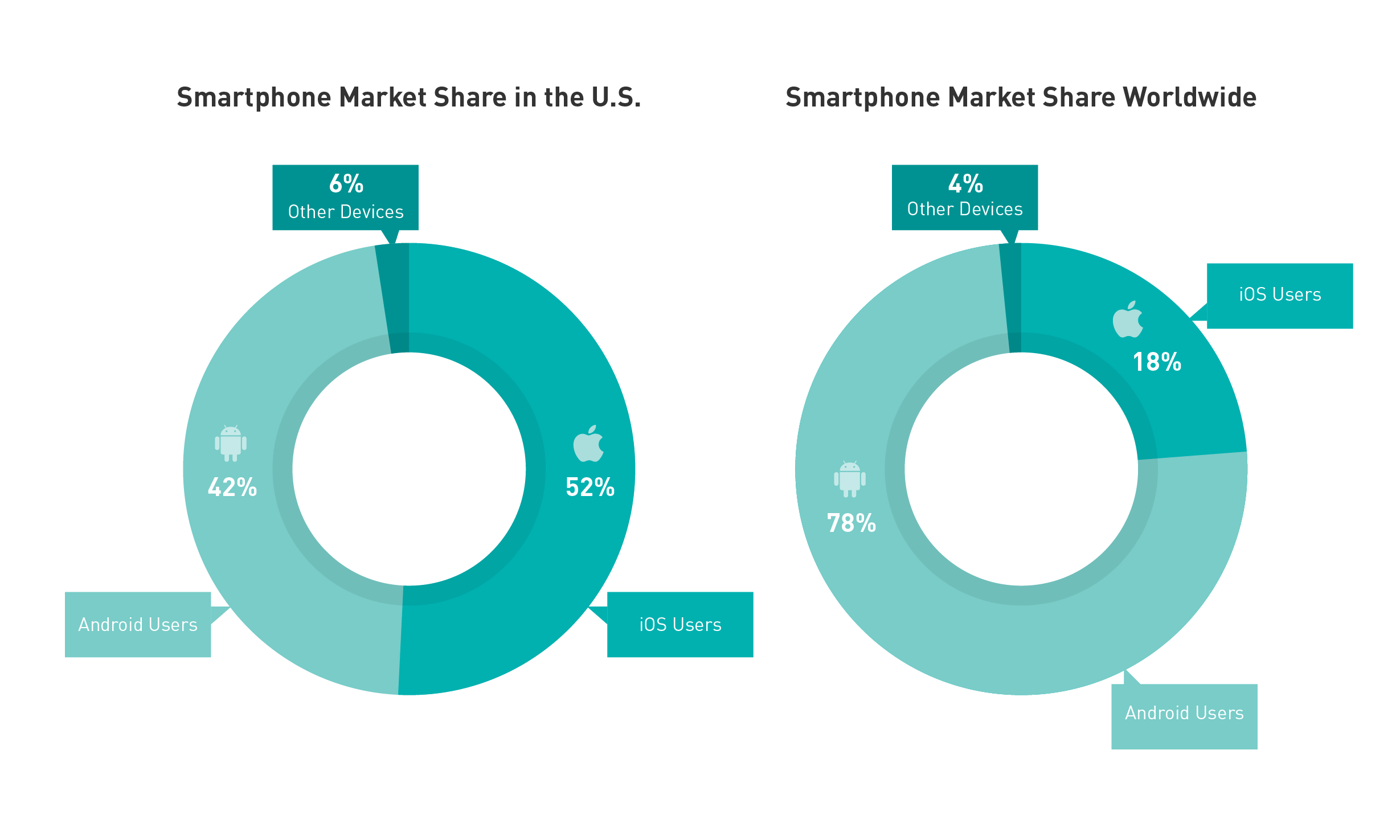 Developing a Mobile App? Some Stats You'll Need to Know