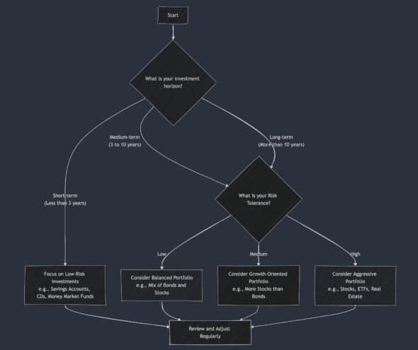 Create Diagrams Using ChatGPT, Mermaid, and Excalidraw