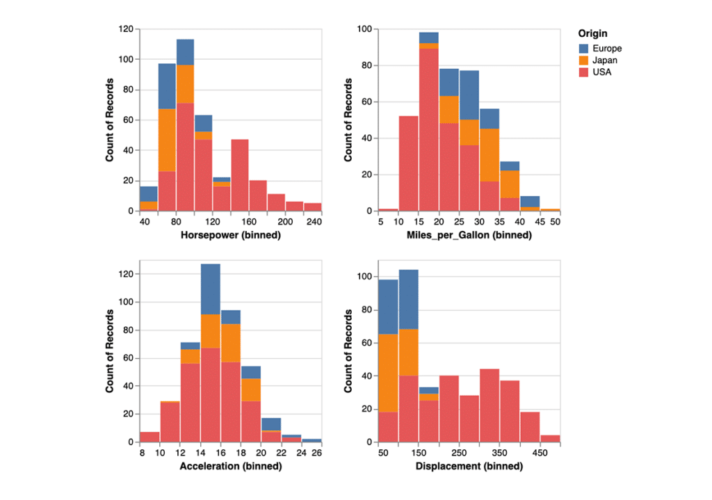 Visualizing Data with VegaLite LaptrinhX