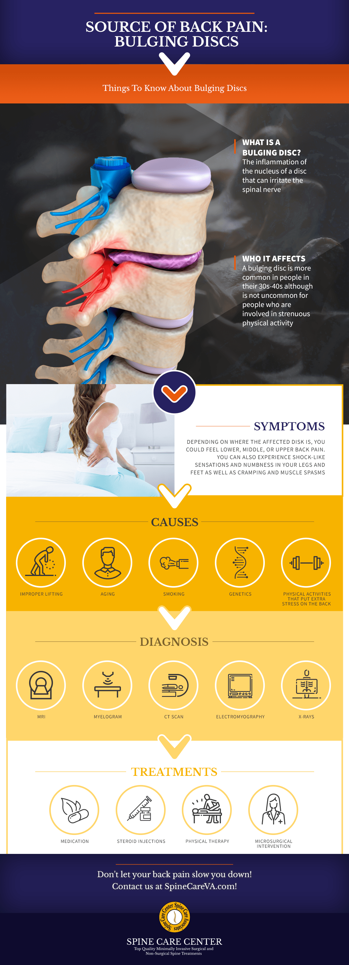 √ Lumbar Bulging Disc Va Rating Maximinus Drusus