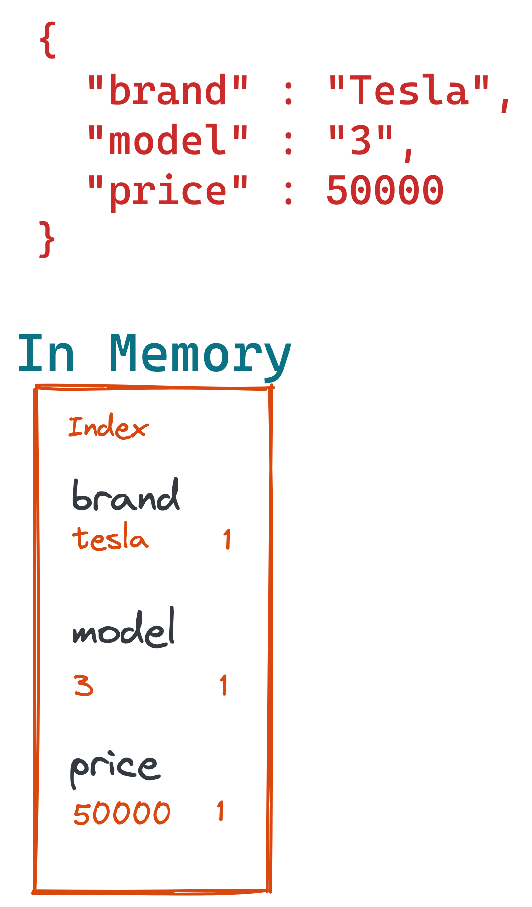 Understanding the Elasticsearch Percolate Query