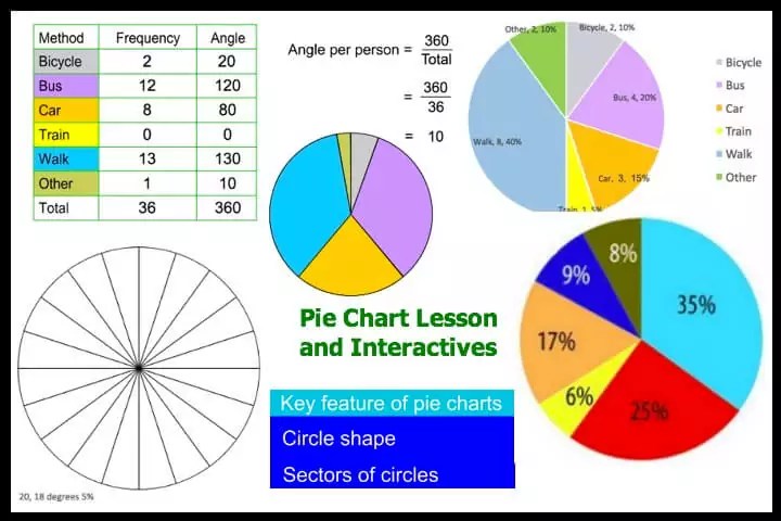 Pie Chart Resources | Spire Maths
