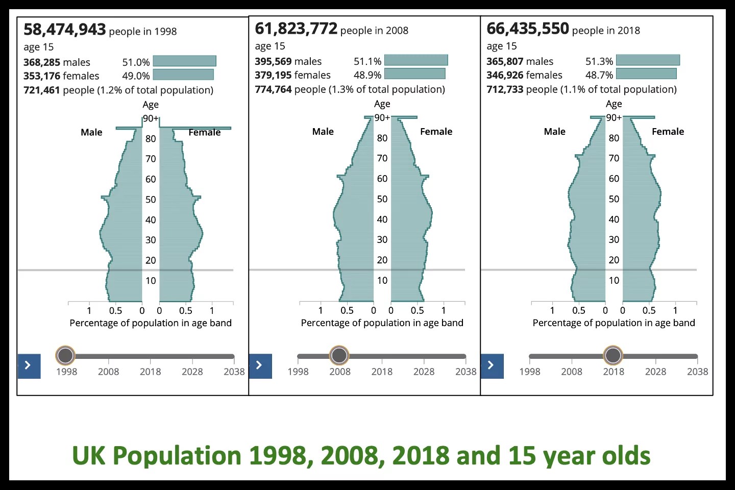 Category Statistics Spire Maths