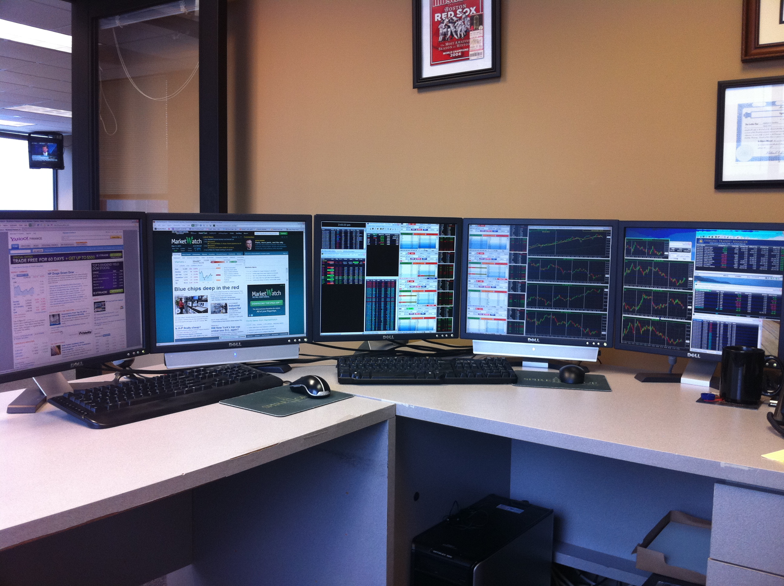 IB Trader WorkStation Review, Cost and Requirements.