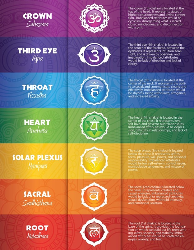 Rainbow Chakra Healing Mat Call today to schedule a time to