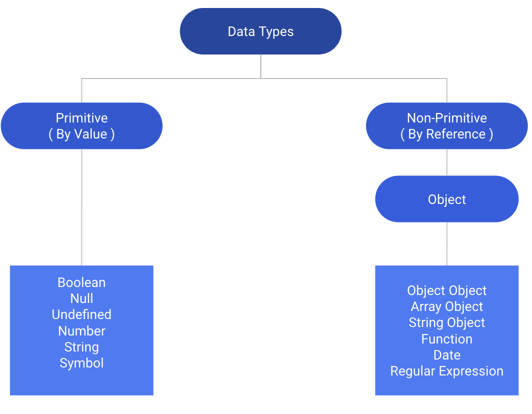 The Different Types Of JavaScript Variables