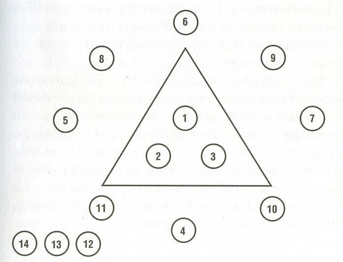 Motherpeace Tarot Deck Spiritual Databases