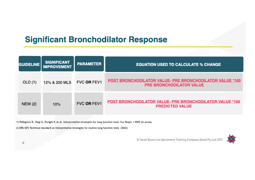 IMPORTANT NOTE about bronchodilator responsiveness and the TSANZ 2022