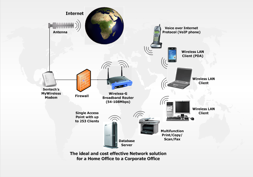What is wireless network?