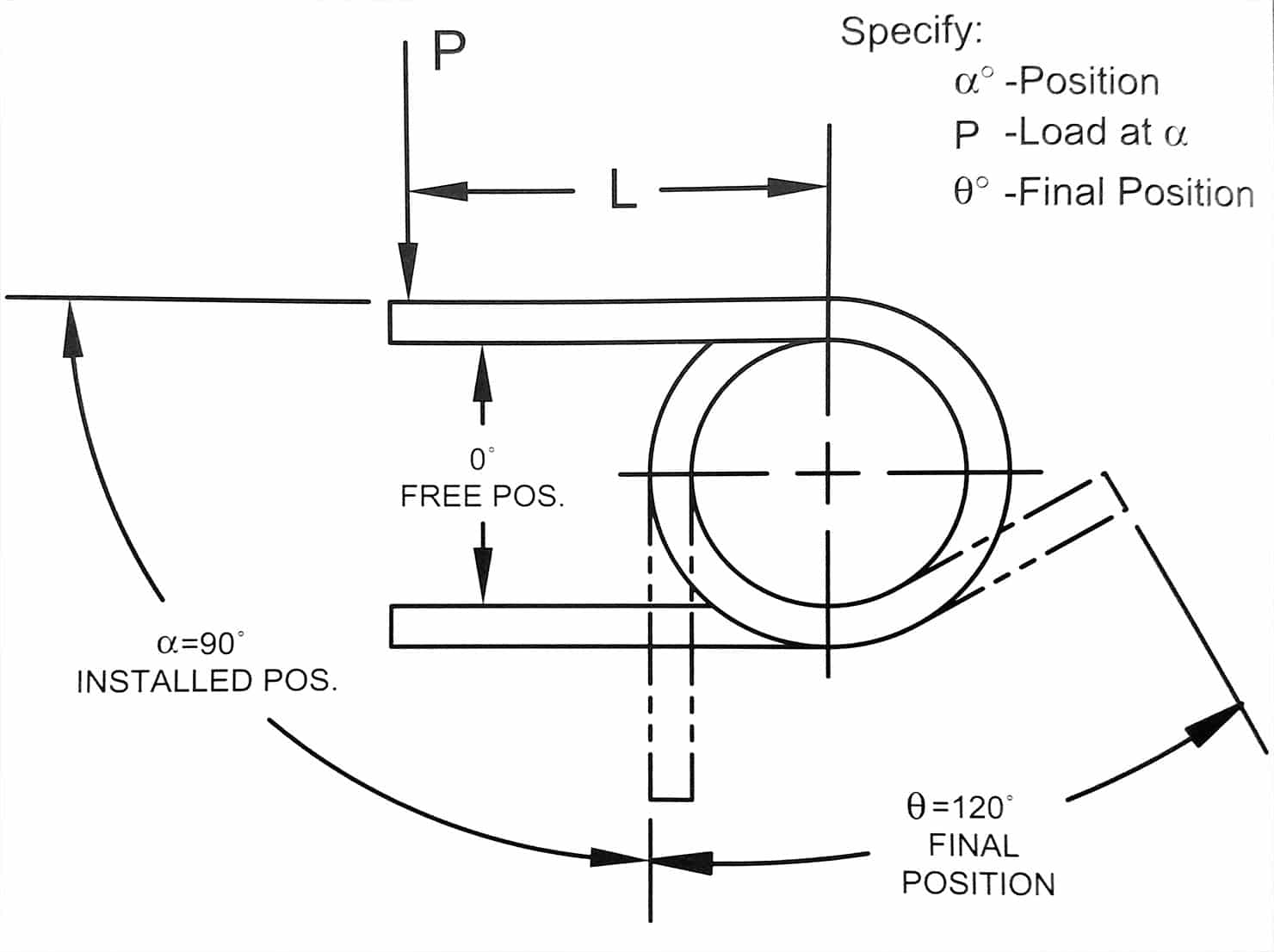 Custom Torsion Springs Spiros Industries