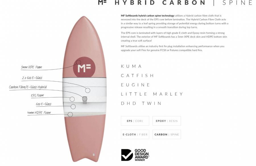 Surfboard Rentals SPI Sessions