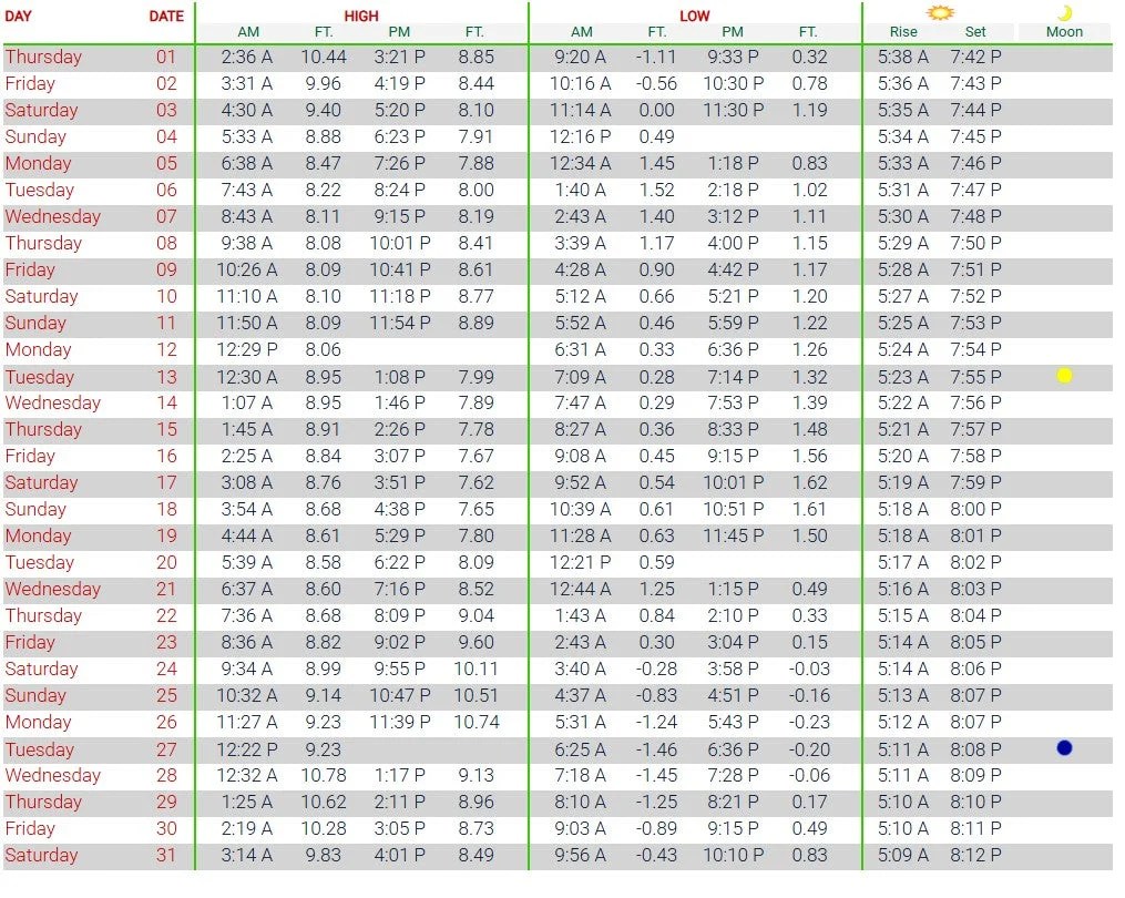 Monthly Tide Charts Approved New IHO Resolution 01/2019 TITLE