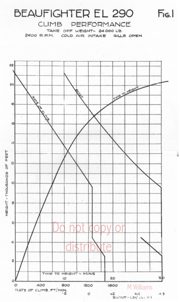 Beaufighter T. F. X. Testing