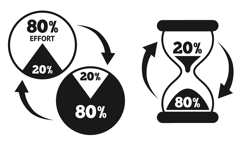What is the Pareto principle of time management and why you shouldn’t