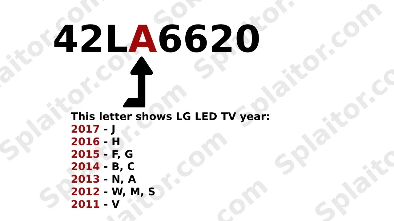 How to find LG TV release date What year is your LG TV Splaitor