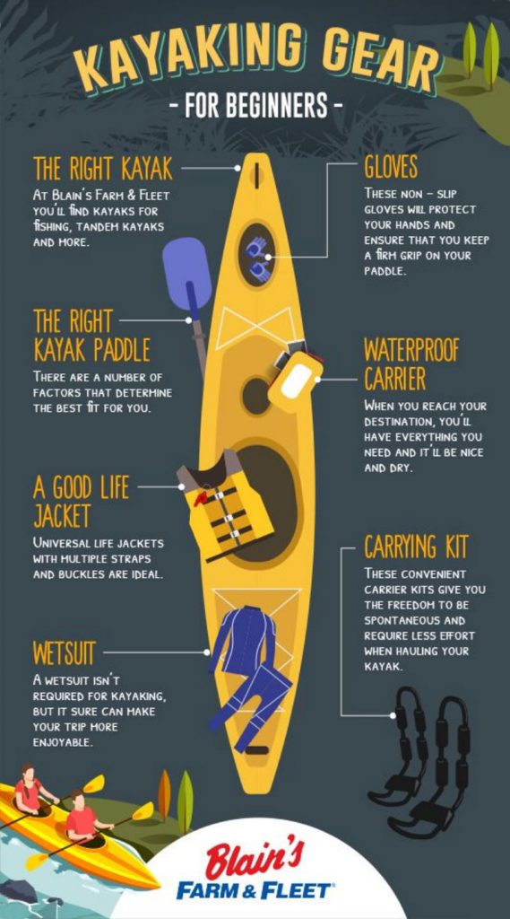 Kayaking Tips for Beginners SplashBytes