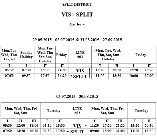 Split Croatia Local Ferry Schedules Split Croatia Travel Guide