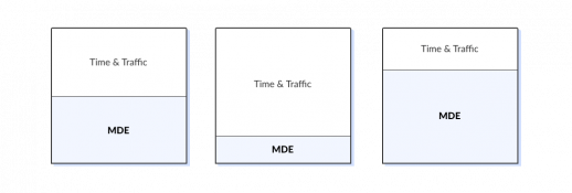 Minimum Detectable Effect (MDE) • SplitMetrics