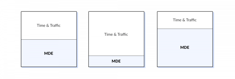 Minimum Detectable Effect (MDE) • SplitMetrics