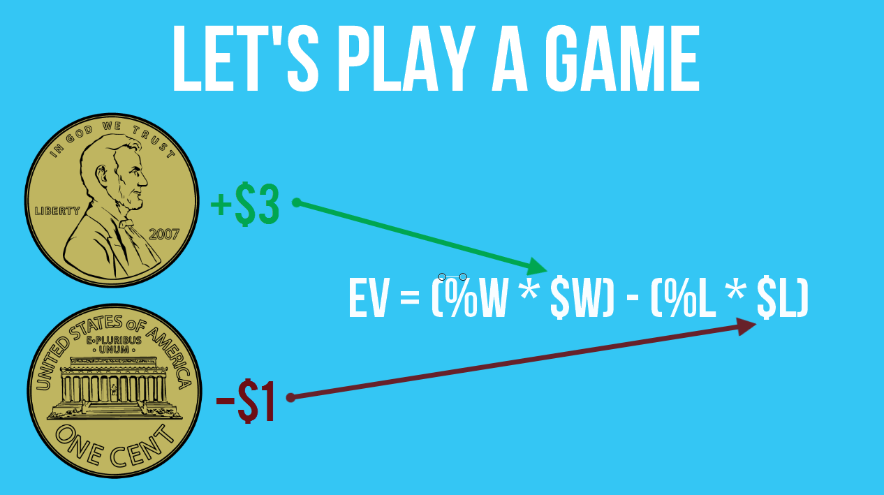 Poker Expected Value (EV) Formula In 2023 SplitSuit Poker