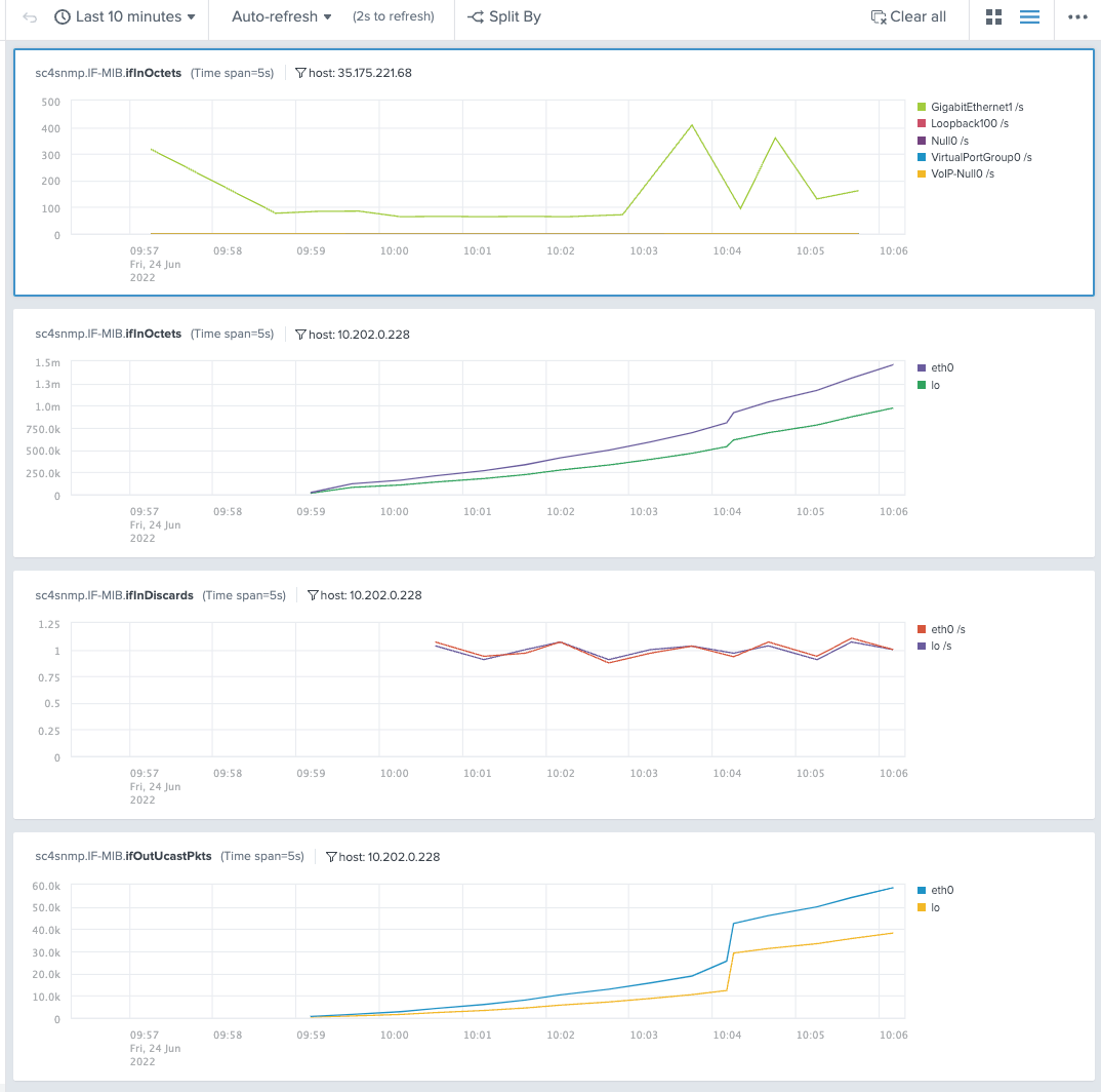 Splunk Connect for SNMP (SC4SNMP)