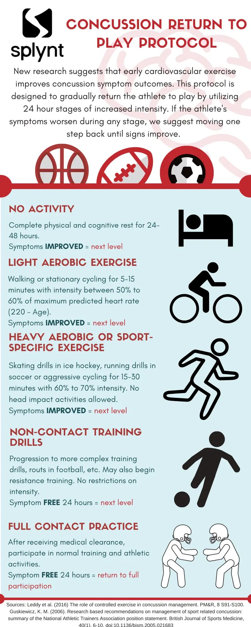 What is your concussion plan? Splynt