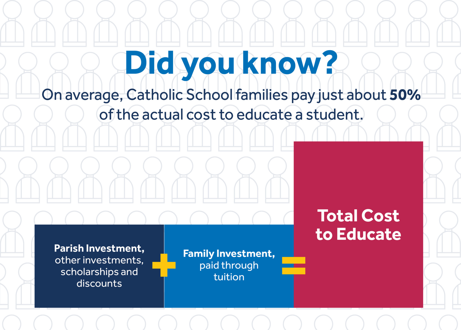 Tuition Catholic Schools