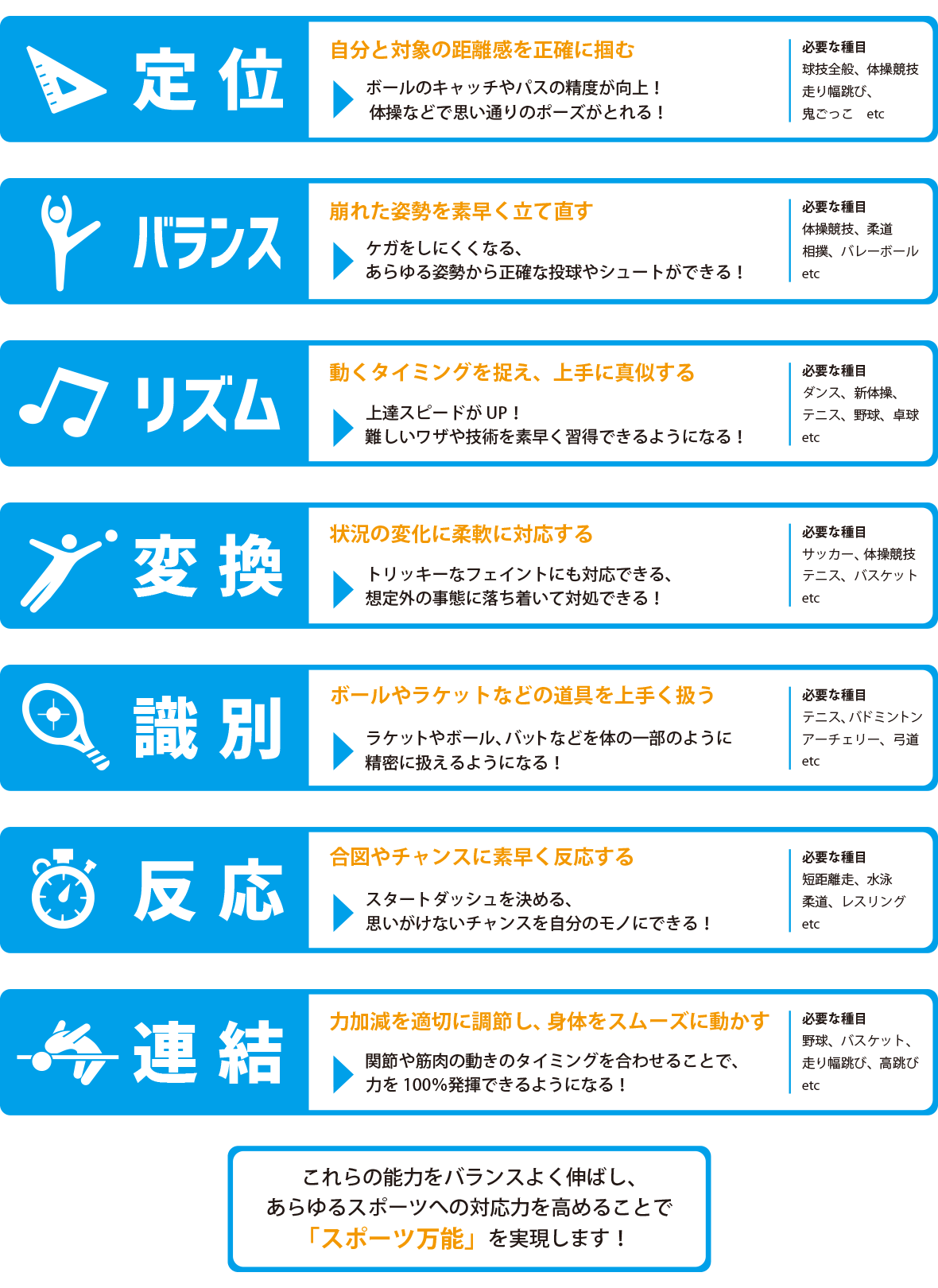 スポーツ力を引き出す５つの能力強化 | シナジリティトレーニング こんな指導をします | スポキッズ｜長崎・愛媛・滋賀のこども体育指導塾
