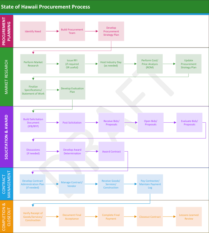 Procurement Wizard Introduction