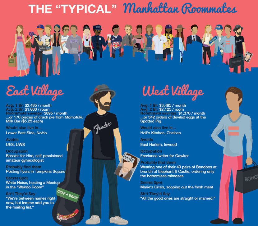 How Stereotypically Manhattan Are You and Your Roommates? spoiled NYC