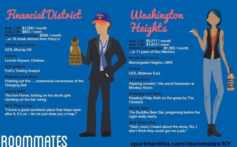 How Stereotypically Manhattan Are You and Your Roommates? spoiled NYC
