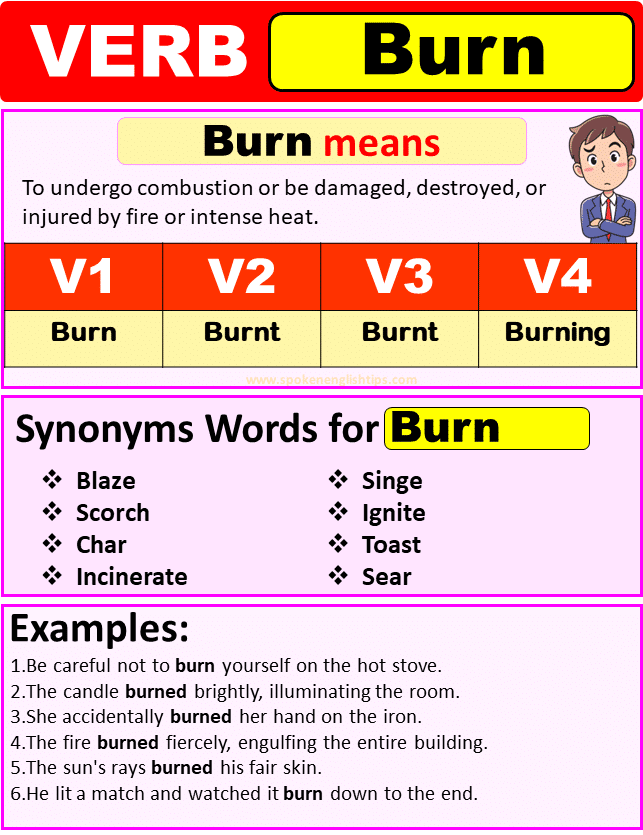 Burn Verb Forms, Past Tense Of Burn Past Participle & V1 V2 V3 V4
