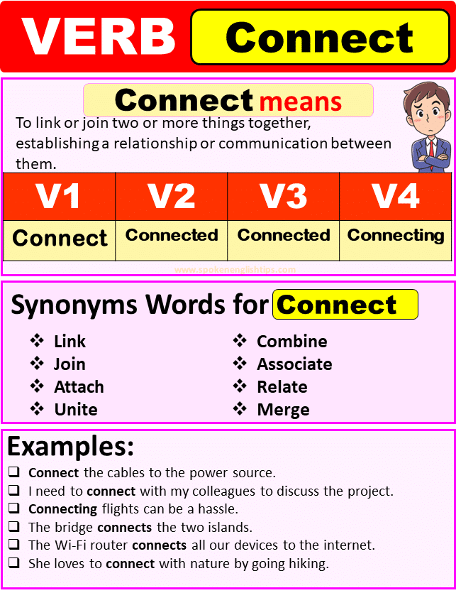 Connect Verb Forms, Past Tense Of Connect Past Participle & V1 V2 V3 V4