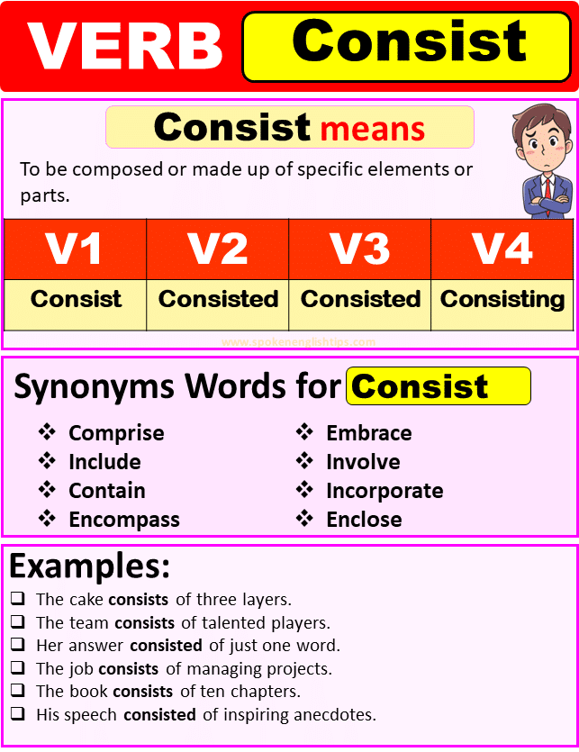 Consist Verb Forms, Past Tense Of Consist Past Participle & V1 V2 V3 V4